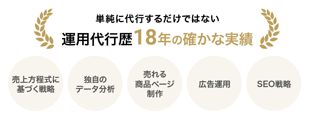 単純に代行するだけではない運用代行歴18年の確かな実績